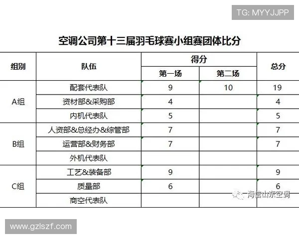 武汉羽毛球队在冠军赛积分榜中以55分稳居第一名展现强大实力 武汉羽毛球队在冠军赛积分榜中以55分稳居第一名展现强大实力