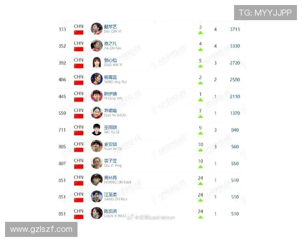 权威发布：2023年羽毛球运动员灵活性实力排行榜揭晓与分析