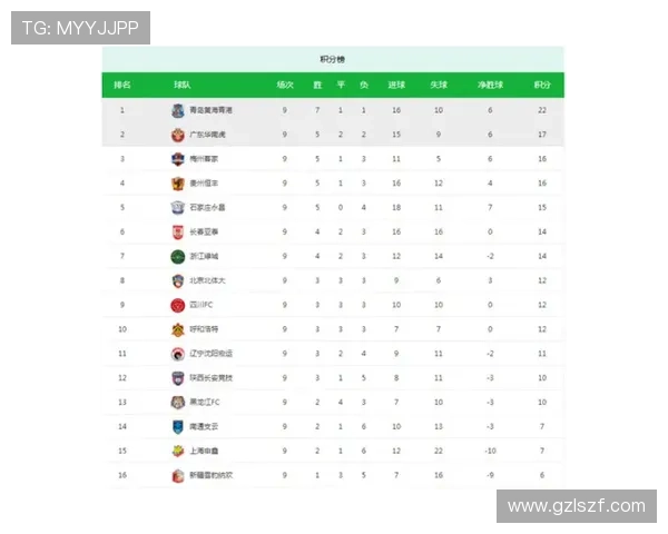 全运会积分榜更新北京网球队以63分稳居第一名